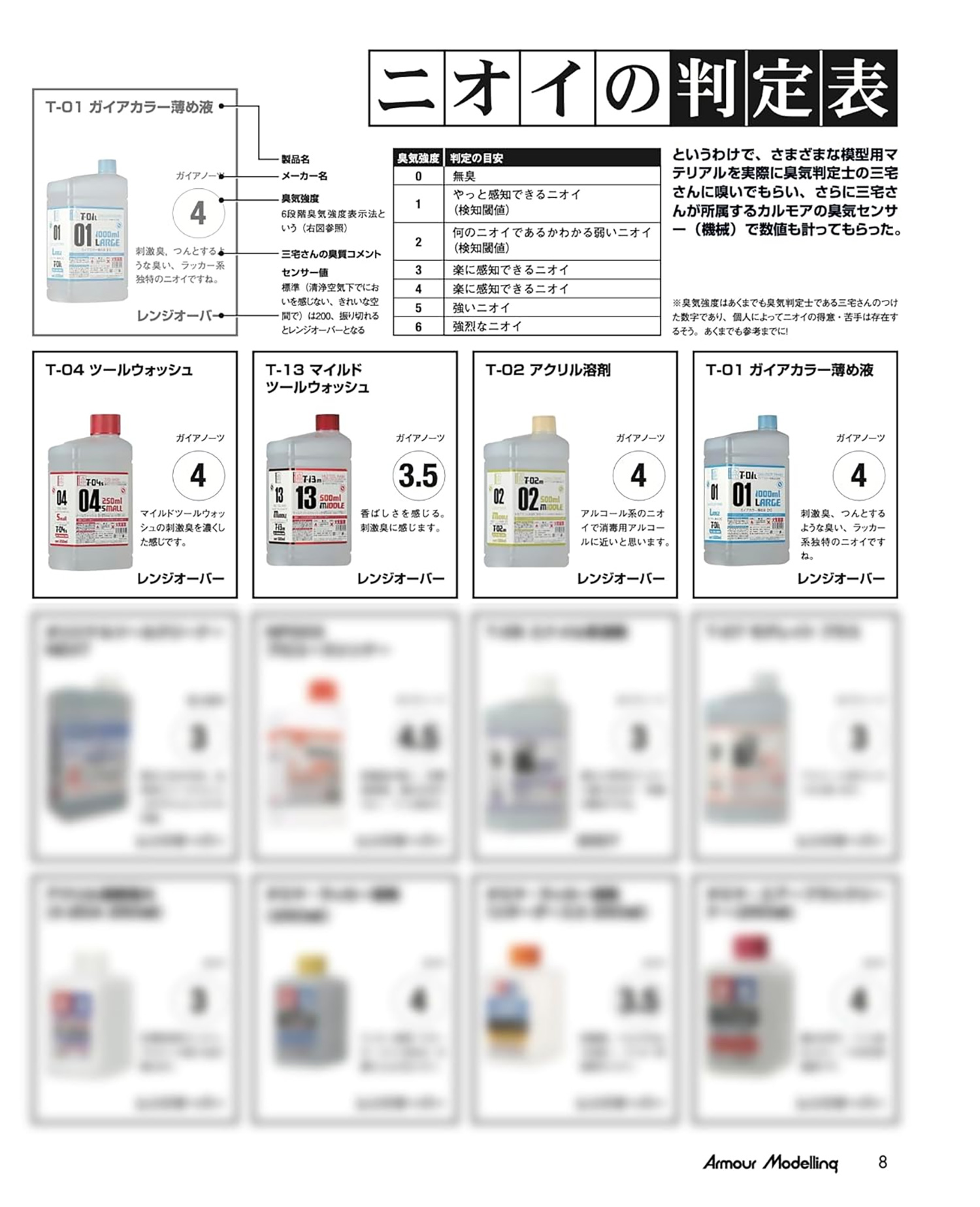 アーマーモデリング 2024年10月号 No.300 雑誌 (大日本絵画 Armour Modeling No.300) 商品画像_3