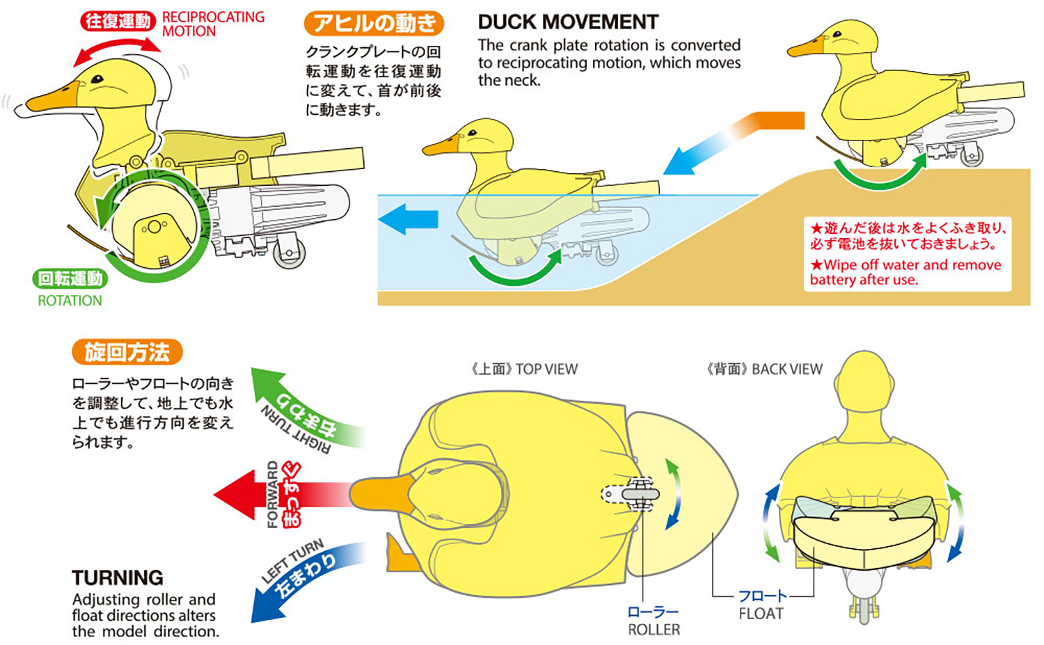 歩いて泳ぐアヒル工作セット （イエロー） 工作キット (タミヤ 楽しい工作シリーズ No.69946) 商品画像_1