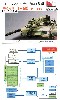 T-90 鋳造砲塔