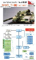 T-90 鋳造砲塔