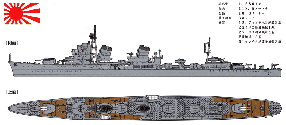 Template:海風型駆逐艦